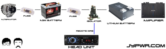 How To Wire AGM and Lithium Batteries Together