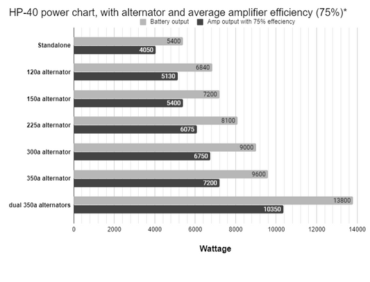 HP-40 Power Chart Explained