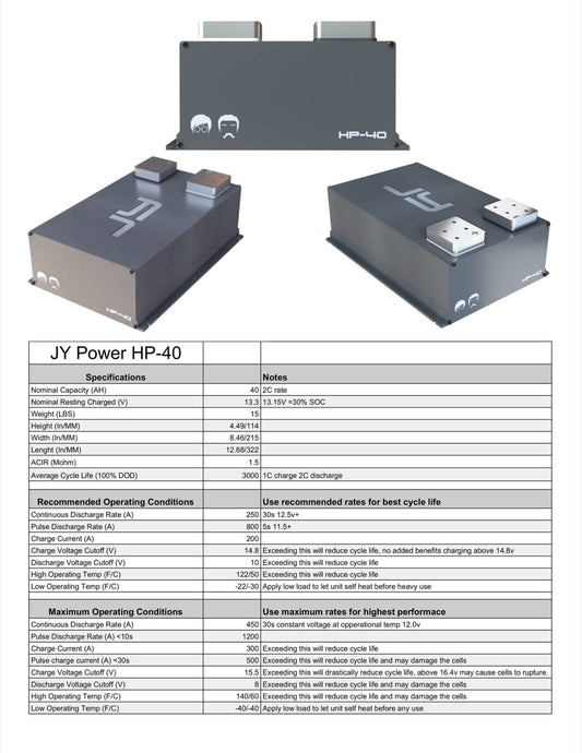 The HP-40 Spec Sheet Explained