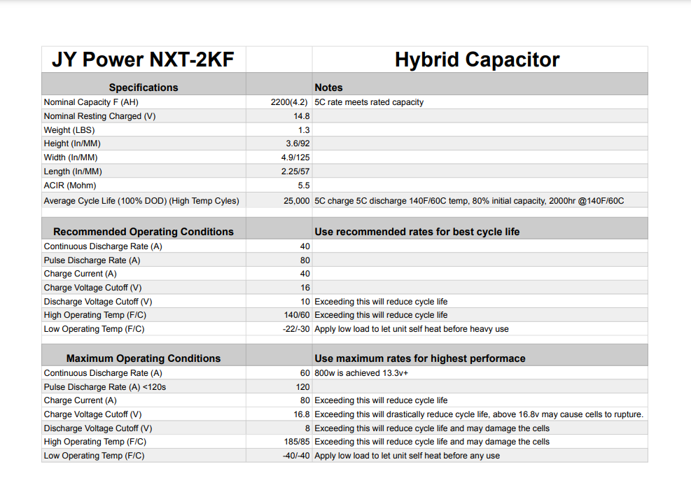 JY Power NXT 2KF 2000 Farad Hybrid Capacitor